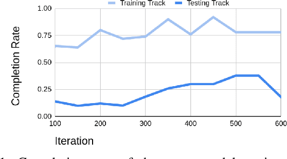 Figure 1 for Sim-To-Real Transfer for Miniature Autonomous Car Racing