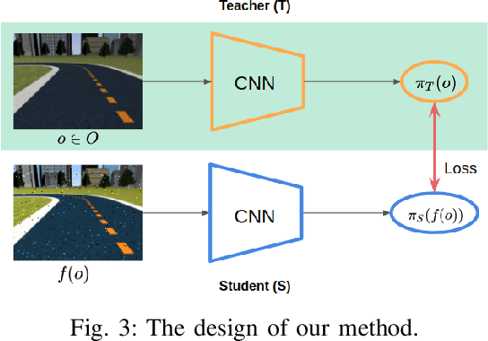 Figure 3 for Sim-To-Real Transfer for Miniature Autonomous Car Racing