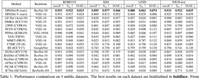 Figure 2 for DPANet: Depth Potentiality-Aware Gated Attention Network for RGB-D Salient Object Detection