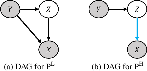 Figure 3 for Identifying Invariant Texture Violation for Robust Deepfake Detection