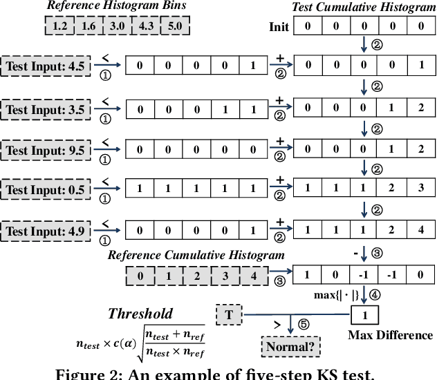 Figure 4 for Smartphone Impostor Detection with Behavioral Data Privacy and Minimalist Hardware Support