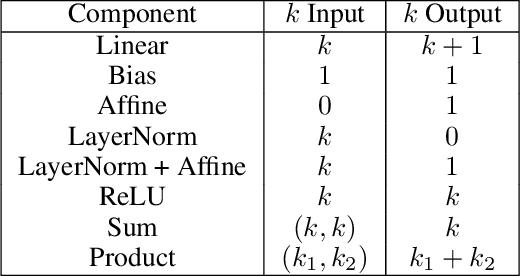 Figure 1 for Parameter Norm Growth During Training of Transformers