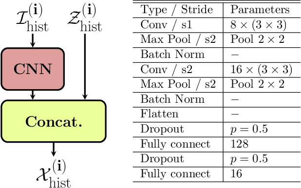 Figure 4 for ParkPredict: Motion and Intent Prediction of Vehicles in Parking Lots