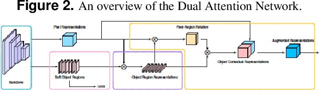 Figure 3 for AinnoSeg: Panoramic Segmentation with High Perfomance