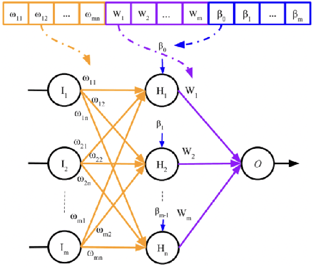 Figure 1 for Challenging On Car Racing Problem from OpenAI gym