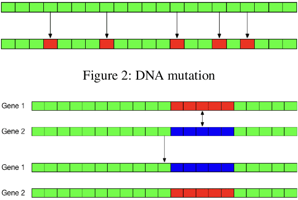 Figure 2 for Challenging On Car Racing Problem from OpenAI gym