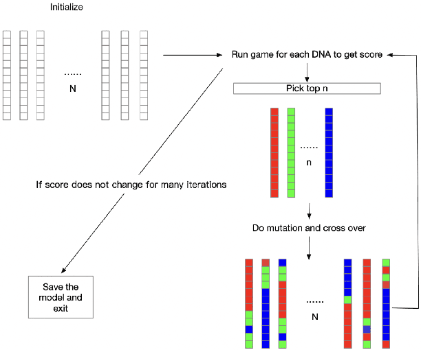 Figure 3 for Challenging On Car Racing Problem from OpenAI gym