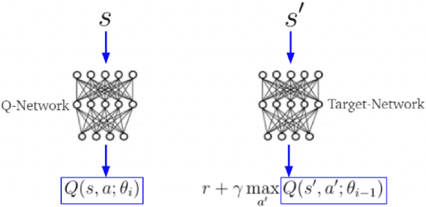 Figure 4 for Challenging On Car Racing Problem from OpenAI gym