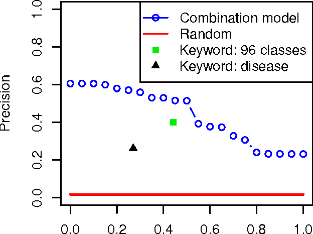 Figure 1 for Toward computational cumulative biology by combining models of biological datasets
