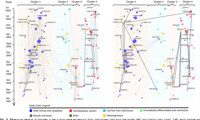 Figure 2 for Toward computational cumulative biology by combining models of biological datasets