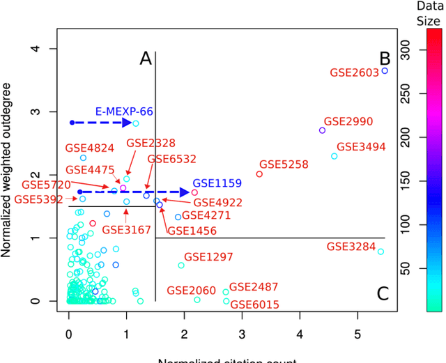 Figure 3 for Toward computational cumulative biology by combining models of biological datasets