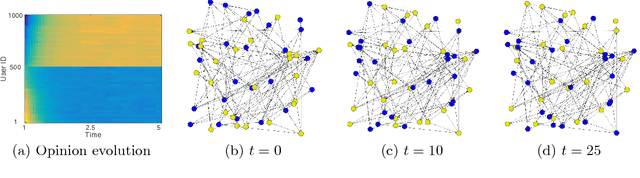 Figure 4 for Variational Policy for Guiding Point Processes