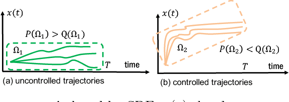Figure 2 for Variational Policy for Guiding Point Processes