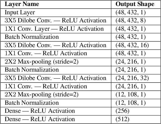 Figure 1 for IHashNet: Iris Hashing Network based on efficient multi-index hashing