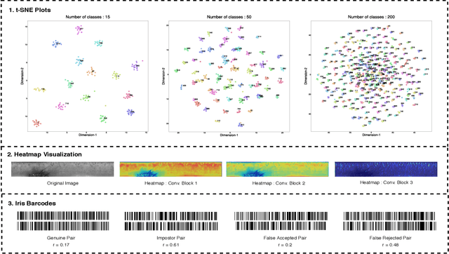 Figure 4 for IHashNet: Iris Hashing Network based on efficient multi-index hashing