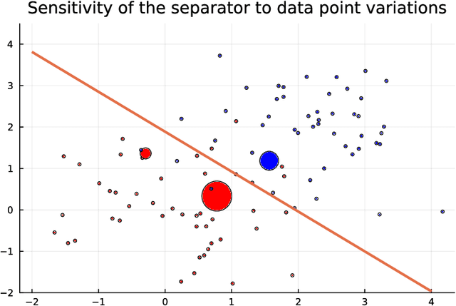 Figure 4 for Flexible Differentiable Optimization via Model Transformations