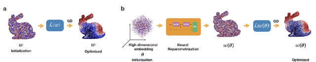 Figure 1 for Faster Optimization on Sparse Graphs via Neural Reparametrization
