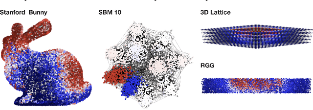 Figure 3 for Faster Optimization on Sparse Graphs via Neural Reparametrization