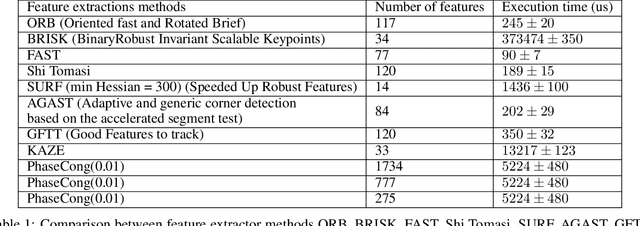 Figure 2 for Sub-pixel matching method for low-resolution thermal stereo images