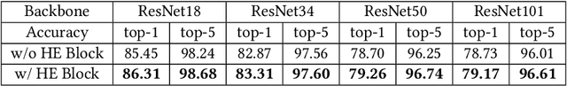 Figure 4 for HENet: Forcing a Network to Think More for Font Recognition