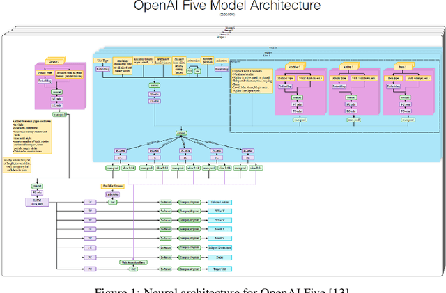 Figure 2 for AI and Wargaming