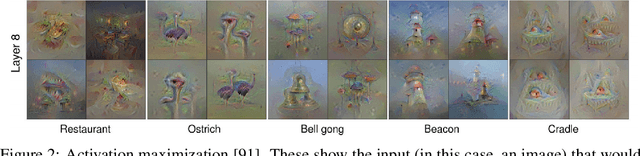 Figure 4 for AI and Wargaming