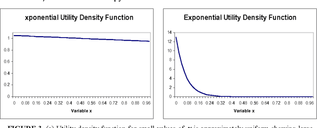 Figure 3 for An information theory for preferences