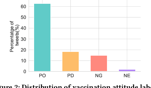 Figure 4 for "Double vaccinated, 5G boosted!": Learning Attitudes towards COVID-19 Vaccination from Social Media