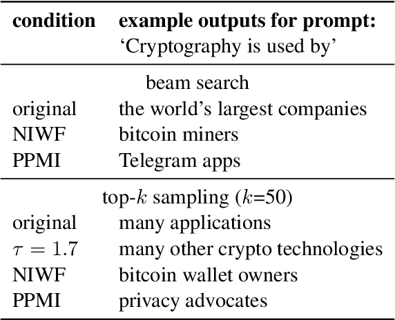 Figure 1 for Lightweight Decoding Strategies for Increasing Specificity