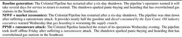 Figure 3 for Lightweight Decoding Strategies for Increasing Specificity
