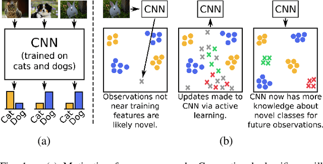 Figure 1 for The Importance of Metric Learning for Robotic Vision: Open Set Recognition and Active Learning