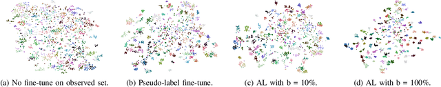 Figure 3 for The Importance of Metric Learning for Robotic Vision: Open Set Recognition and Active Learning