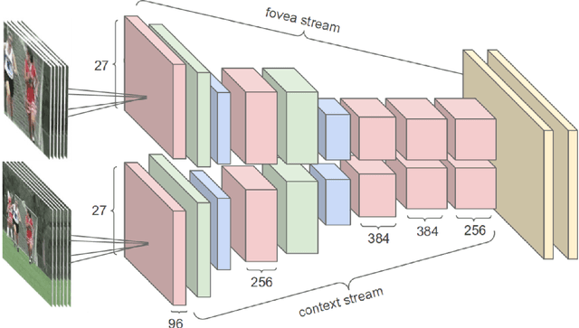 Figure 2 for Deep Convolutional Neural Networks for Smile Recognition