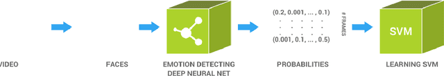Figure 4 for Deep Convolutional Neural Networks for Smile Recognition