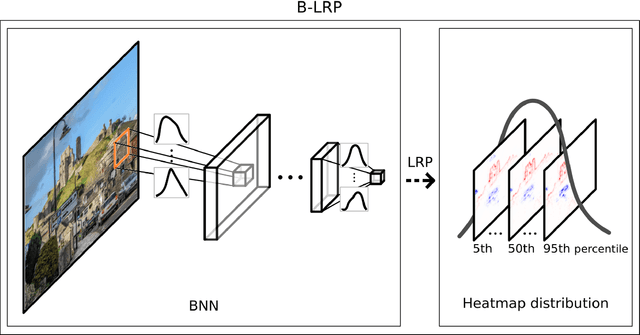 Figure 2 for How Much Can I Trust You? -- Quantifying Uncertainties in Explaining Neural Networks