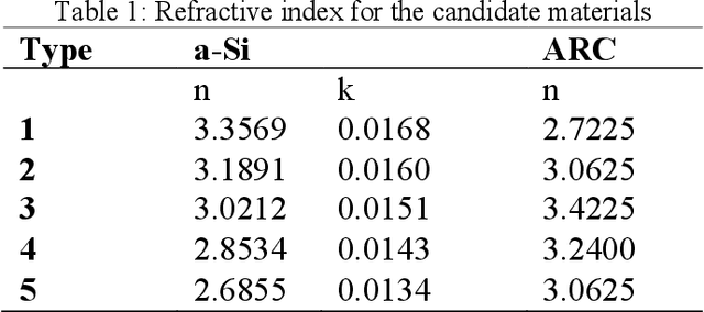 Figure 2 for Bayesian Optimization for Materials Design with Mixed Quantitative and Qualitative Variables