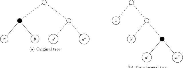 Figure 3 for Twenty (simple) questions