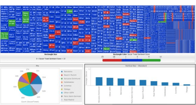 Figure 3 for Context-Driven Data Mining through Bias Removal and Data Incompleteness Mitigation