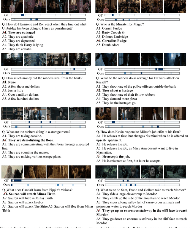 Figure 2 for A Read-Write Memory Network for Movie Story Understanding