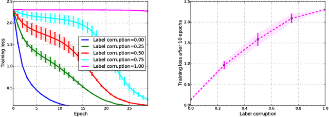 Figure 1 for SaaS: Speed as a Supervisor for Semi-supervised Learning
