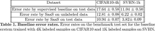 Figure 2 for SaaS: Speed as a Supervisor for Semi-supervised Learning