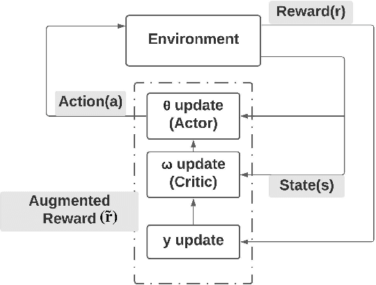 Figure 1 for TOPS: Transition-based VOlatility-controlled Policy Search and its Global Convergence