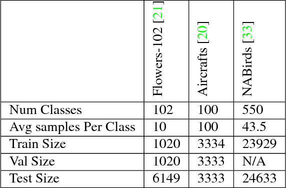 Figure 2 for In Defense of the Triplet Loss for Visual Recognition