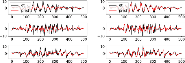 Figure 2 for CROMOSim: A Deep Learning-based Cross-modality Inertial Measurement Simulator