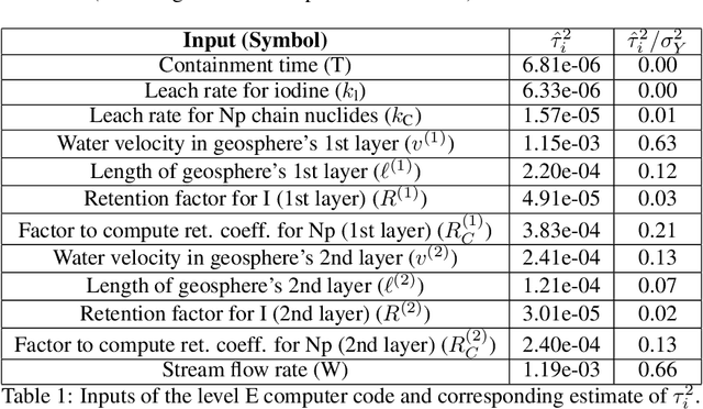 Figure 2 for The Mean Dimension of Neural Networks -- What causes the interaction effects?