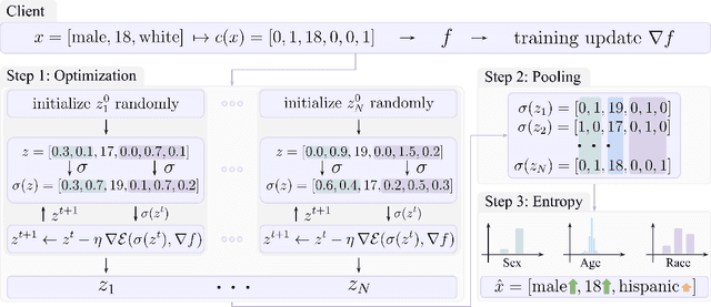Figure 1 for Data Leakage in Tabular Federated Learning