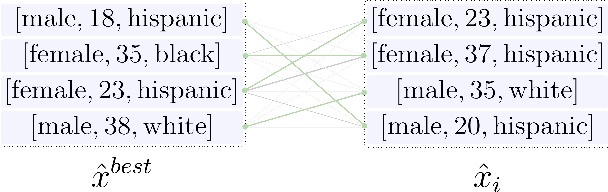 Figure 3 for Data Leakage in Tabular Federated Learning