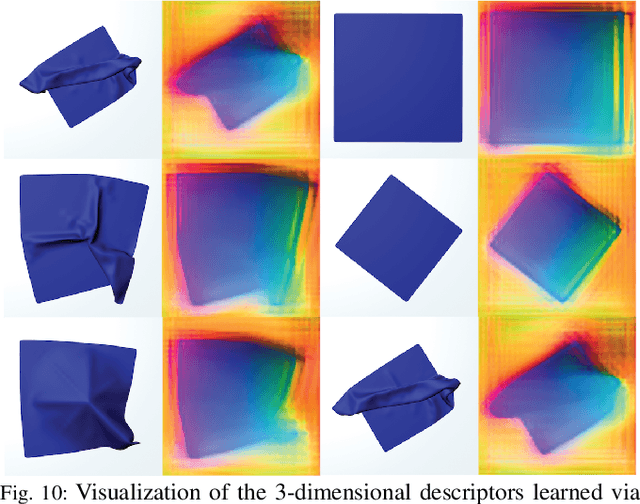 Figure 2 for Learning to Smooth and Fold Real Fabric Using Dense Object Descriptors Trained on Synthetic Color Images