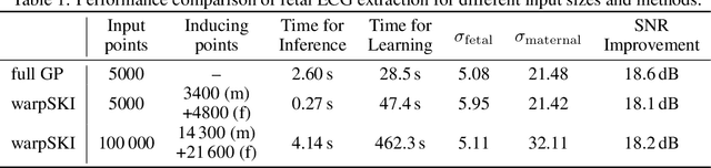 Figure 2 for Scalable Gaussian Process Regression for Kernels with a Non-Stationary Phase