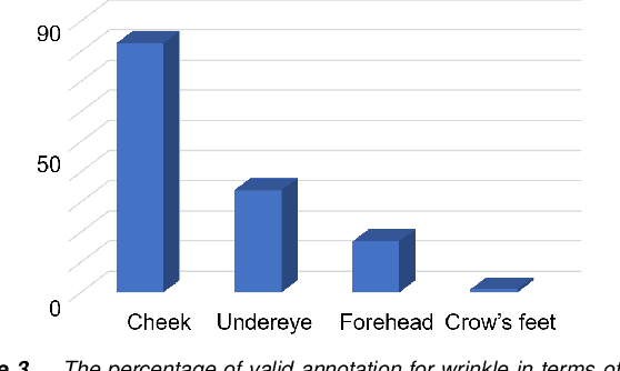 Figure 3 for Automatic Facial Skin Feature Detection for Everyone